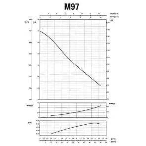 Насос центробежный M-97-N PL нерж. 0,55 кВт SAER (3,3 м3/ч, 45 м) №2