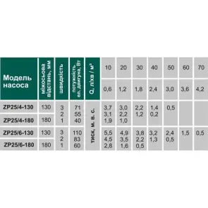 Насос циркуляційний VOLKS pumpe ZP25/4 180мм + гайки №4