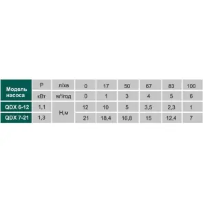 Насос дренажный VOLKS pumpe QDX6-12 1,1кВт №2