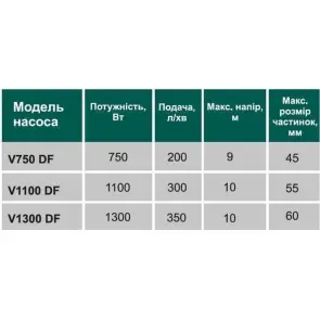 Насос фекальный с режущим механизмом VOLKS V1300 DF 1,3 кВт №5