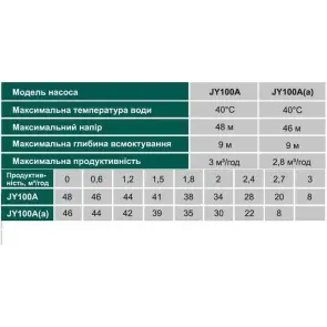 Насосная станция VOLKS pumpe JY100A(a)-24 1,1кВт чугун короткий(в сборе) №3