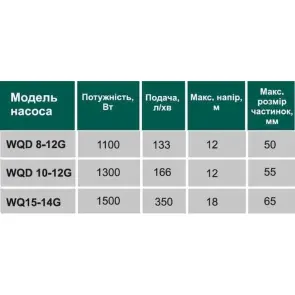 Насос фекальный с режущим механизмом VOLKS WQ15-14G 1,5кВт №12