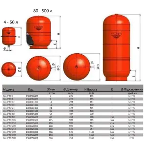 Бак Zilmet cal-pro для систем опалення 4л. 5bar ( 1300000400 ) №3