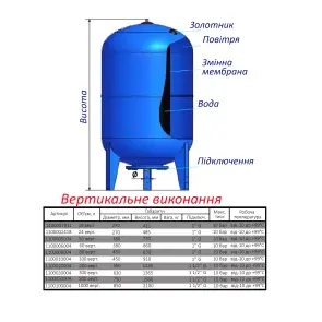 Гідроакумулятор 1000л Zilmet ultra-pro 10bar ( 1100100004 ) №2