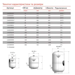Бак Zilmet solar-plus для систем сонячного опалення 25 л 10bar ( 11A2002506 ) №3