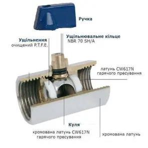 Кран кульовий міні SOLOMON 1/2″ ВВ NV-3024 (2шт. в упак.) №4