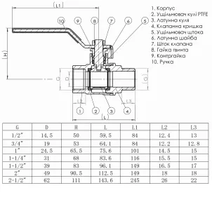 Кран шаровый прямой SOLOMON 1 1/4″ НВ КР PN40 В1002FM №3