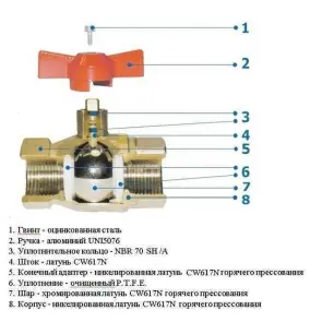 Кран 3-ходовой ″Т″ SOLOMON 1/2″ 1095 №5