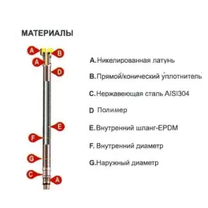 Шланг водяной TUCAI 1/2″x1/2″ НВ 1,2м АНТИКОРРОЗИЯ TAQ ACB MG-1212-1200 204393 №3