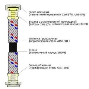 Шланг нержавіюча сталь ECO FIX 1/2″х1/2″ ЗВ 0,4 м EPDM №3