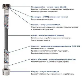 Шланг для смесителя Solomon (нерж.) М10х1/2″ 0,6м (HY6201 A+B) ПАРА в блистере №3