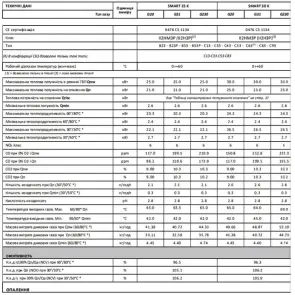 Котел газовий ITALTHERM SMART 25 K кондес, двухконтурниый + коакс. дымоход №5
