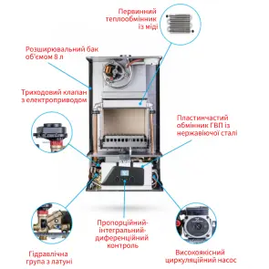Котел газовий ITALTHERM City Class 30 FR турбо, одноконтурний + коакс. дымоход №3