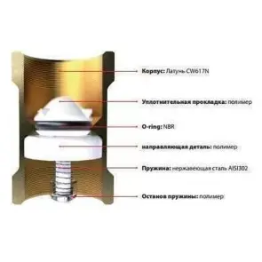 Клапан обратного хода воды ITAP 1/2″ BLOCK 101 №2