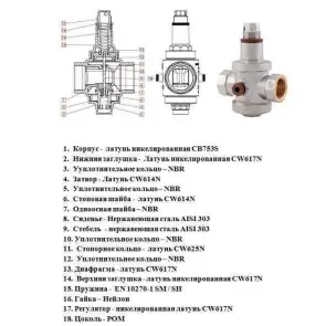 Редуктор ITAP 2″ RINOX 197/143 №4