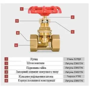 Задвижка SOLOMON латунная 1/2″ (2042) №4