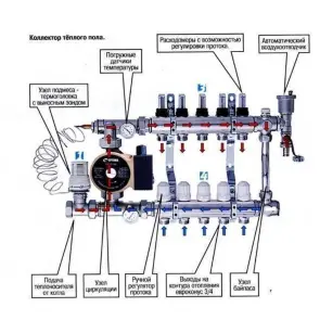 Колектор з регуляторами та кріпленням ECO 001С 1″x6 №4