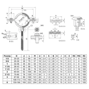 Хомут Thermo Alliance Standart 1/2" с черной резиной (D20-25 мм) SD10015B №8