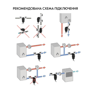 Фильтр-дешламатор Thermo Alliance Forte 3/4", поворотный (магнитный шламоуловитель) TAF400G20 №11