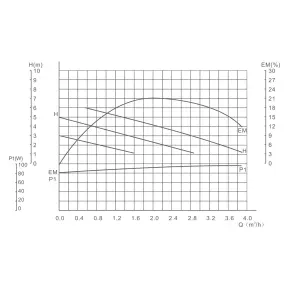 Насос циркуляційний GRS UPS 25/60/180 №6