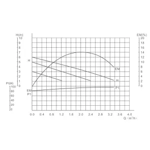 Насос циркуляционный GRS UPS 25/60/130 №6