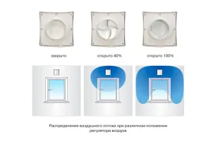 Провітрювач Вентс ПС 101 №5