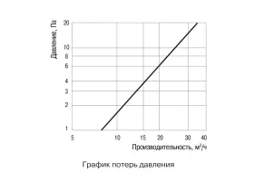 Провітрювач Вентс ПС 102 №4