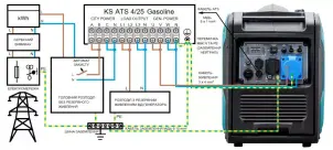 Инверторный генератор Konner&Sohnen KS 9500iE S ATSR №10