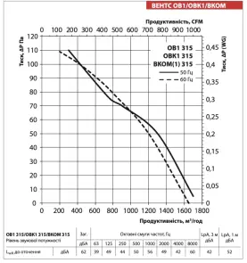 Осевой вентилятор Вентс ОВК1 200 №2