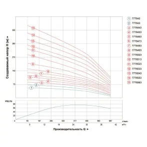 Насос відцентровий свердловинний 380В 7.5кВт H 104(58)м Q 665(500)л/хв Ø151мм AQUATICA (DONGYIN) 6SR30/7 (7776453) №3