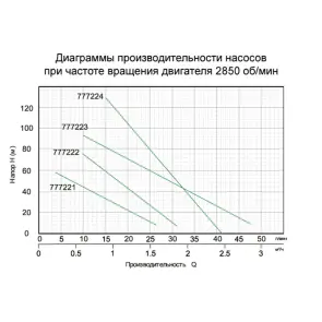 Насос шнековий свердловинний 0.55кВт H 187(104)м Q 40(20)л/хв Ø127мм AQUATICA (777224) №2
