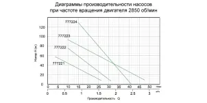 Насос шнековий 0.5кВт H 115(49)м Q 45(30)л/хв Ø102мм AQUATICA (777223) №2
