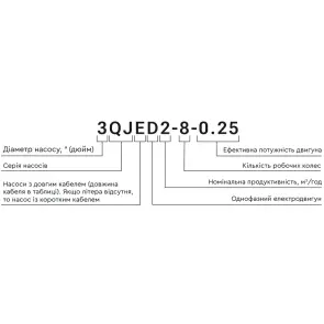 Насос відцентровий 1.3кВт H 77(49)м Q 140(100)л/хв Ø102мм mid AQUATICA 4QJD7-11-1.3 (778164) №6