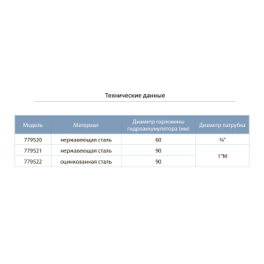 Фланець для гідроакумулятора Ø50мм ¾" AQUATICA (779520) №2