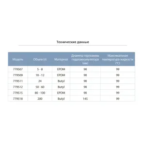 Мембрана для гідроакумулятора Ø90мм 19-24л Butyl AQUATICA (779511) №2