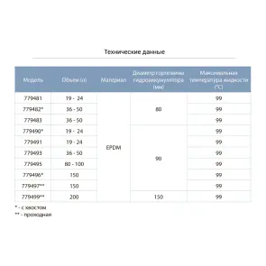 Мембрана для гідроакумулятора Ø90 36-50л EPDM Італія AQUATICA (779493) №4
