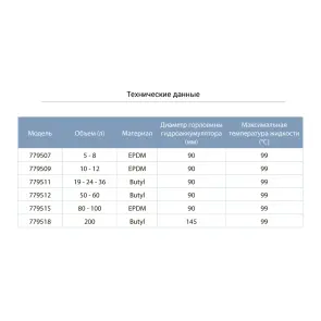 Мембрана для гідроакумулятора Ø90мм 5-8л EPDM AQUATICA (779507) №4