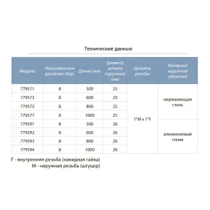 Шланг високого тиску Ø26 100см 1"М×1"F (алюмінієвий сплав) AQUATICA (779594) №4
