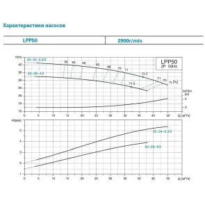 Насос відцентровий вертикальний 380 4кВт Hmax 32.5м Qmax 717л/хв LEO 3.0 LPP50-28-4/2 (7714283) №15