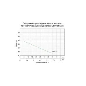 Насос вихровий 0.37кВт Hmax 40м Qmax 40л/хв LEO XFm/1 (775123) №3