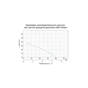 Насос відцентровий з ел.керуванням 0.9кВт Hmax 42м Qmax 60л/хв LEO (776331) №3