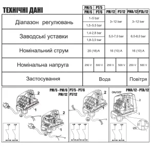 Реле тиску Italtecnica PM-5 G-14R20SG прозорий корпус. 20А №6