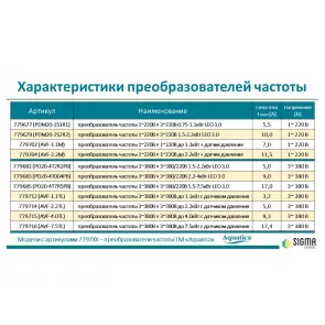 Перетворювач частоти 3~380В × 3~380/220В 2.2-4кВт LEO 3.0 (779683) №7