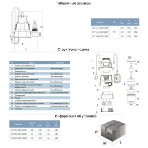 Насос дренажный садовый 0.75кВт Hmax 9м Qmax 200л/мин LEO LKS-756P (773144) №2