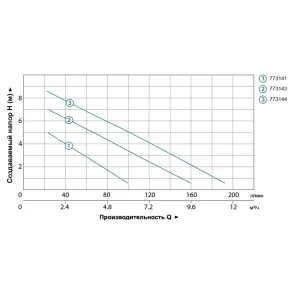 Насос дренажный садовый 0.75кВт Hmax 9м Qmax 200л/мин LEO LKS-756P (773144) №12