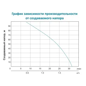Насос з гнучким валом 40м 0.75кВт Hmax 91м Qmax 30л/хв LEO (772604) №5