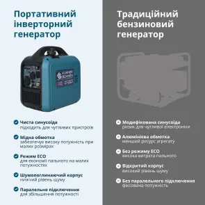 Инверторный генератор (газ/бензин) KS 1900iG S №10