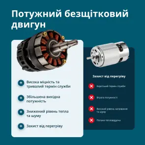 Акумуляторний секатор KS CPS20V-40 Case №11