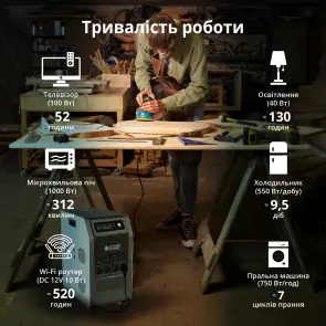 Портативная электростанция 3 в 1 KS 5200PS №5