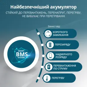 Портативная электростанция 3 в 1 KS 5200PS №7
